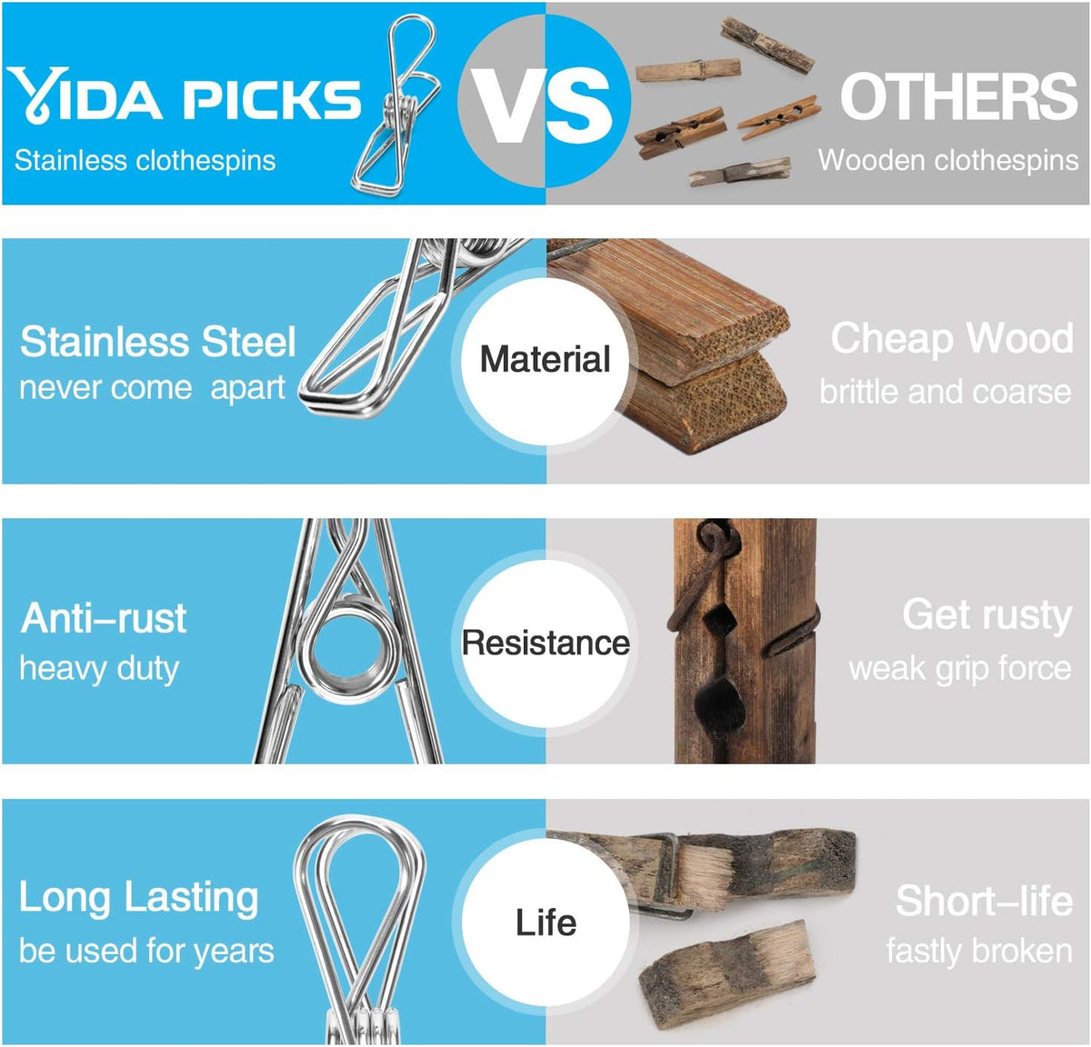 Florava 40 Pack Wire Clothes Pins Heavy Duty Outdoor, Stainless Steel Clothes Pins